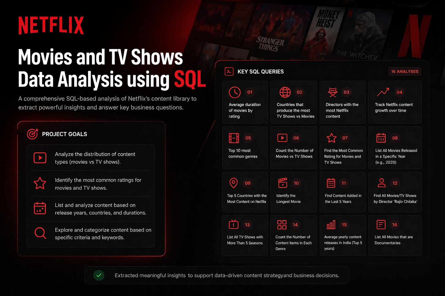 Netflix SQL Project
